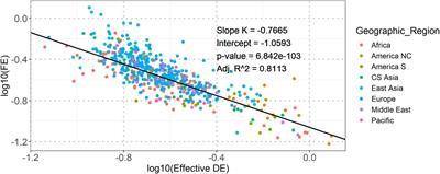 Structural Variability Shows Power-Law Based Organization of Vowel Systems